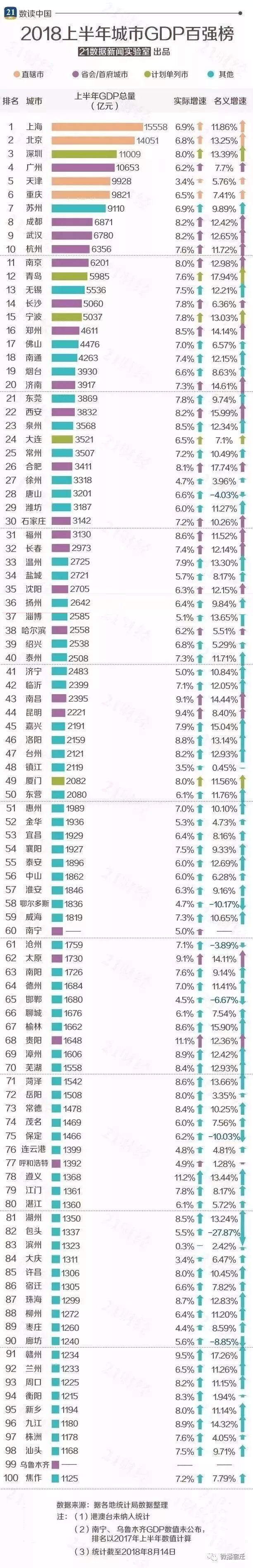 宿迁，你到底算老几？