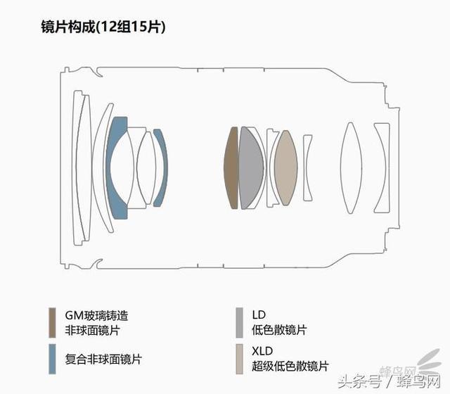 不抓紧真买不到！索尼A7挂机新锐：腾龙28-75 F2.8镜头预售5450元