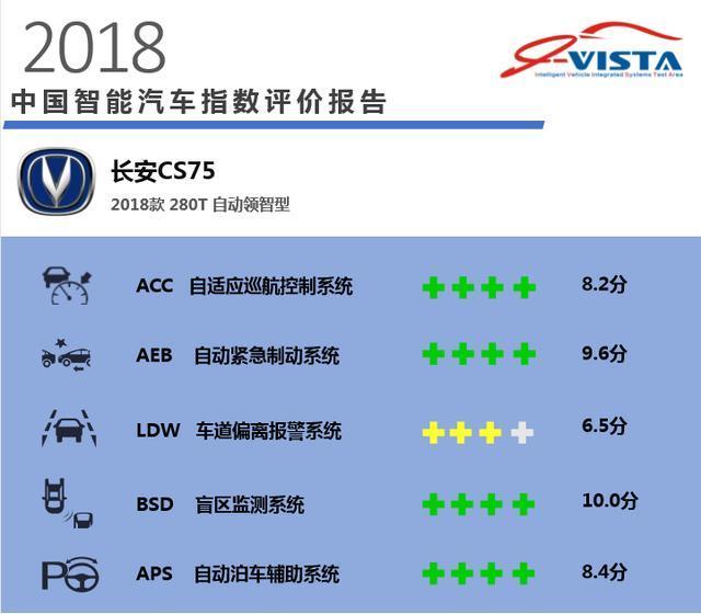 2018年度智能汽车排行榜 是谁踩着宝马踏着奔驰坐上冠军宝座？