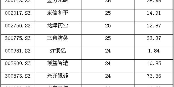 2019年涨停板最多19股 逮到一只就翻倍!