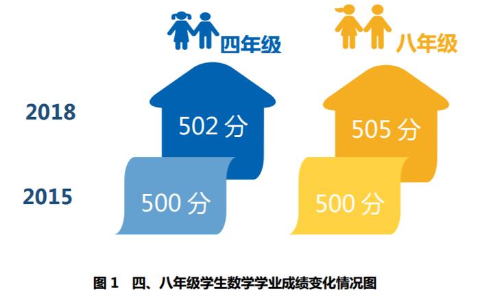 重磅！国家首个分学科义务教育质量监测报告公布！