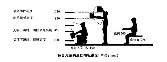 知识 ｜ 家具设计中的人体工程学