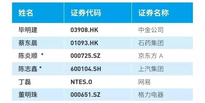 入选福布斯新榜单的唯一女性 格力的发展是她唯一梦想