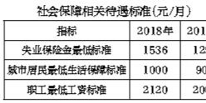 北京每年新出生人口统计_中国每年出生人口(3)