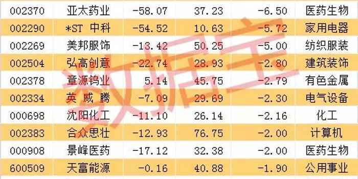人均持股高