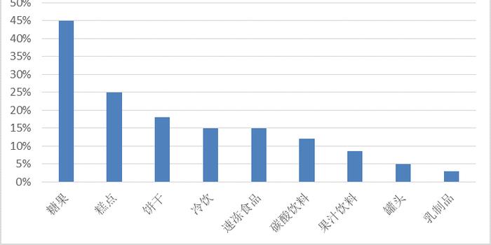 从历史食糖消费特点看今年糖价走势