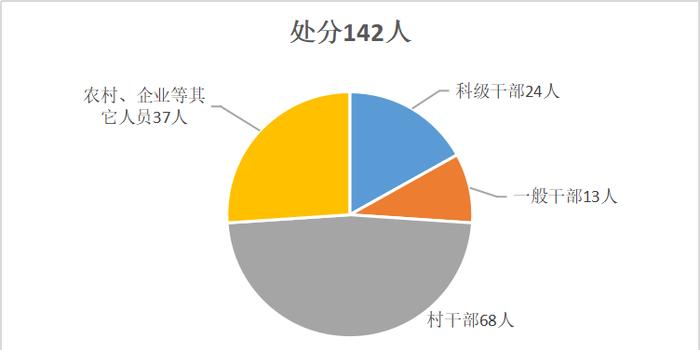 淮南潘集人口多少_淮南潘集李大军公司