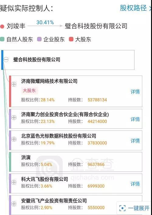 今天早上他们作出回应,无论是蓝色光标还是科大讯飞都表示,那些涉事企