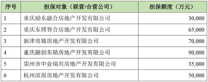 迪马股份：拟为8家联营企业提供42.4亿元融资担保额度