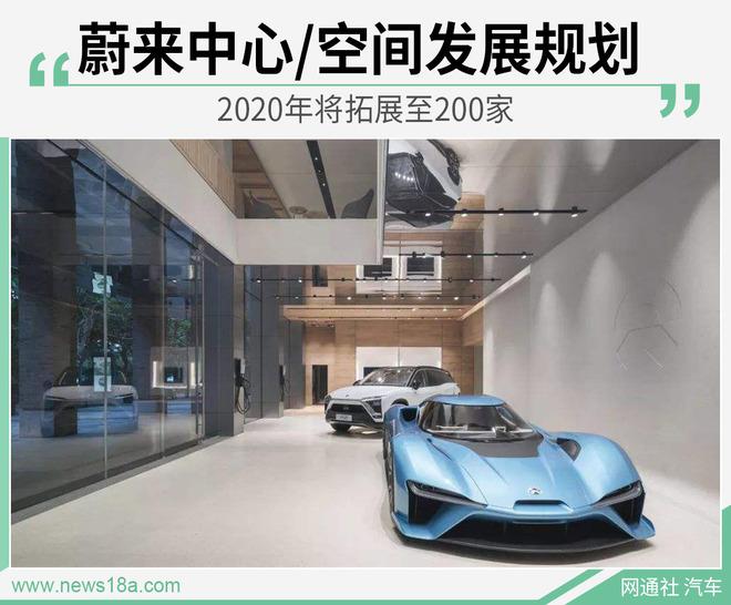 蔚来中心/空间发展规划 2020年将拓展至200家