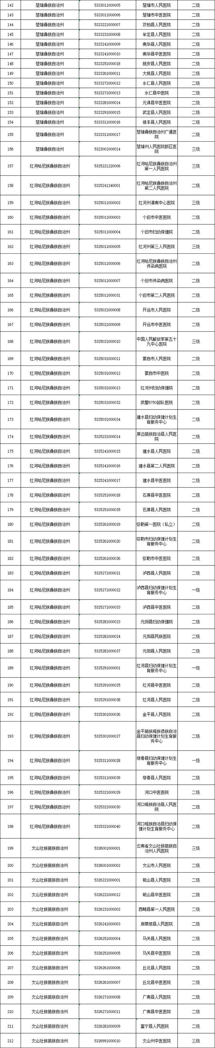 办事不求人！昆明异地办事指南，看这一份就够了！