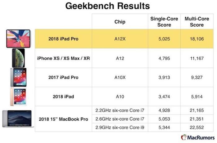 ▲图源:MacRumors