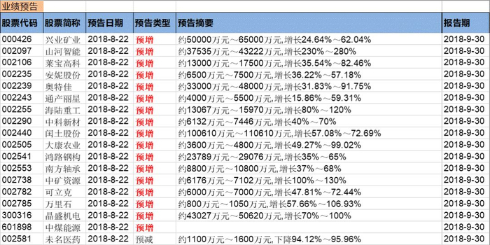 定量任瞳团队】事件雷达20180822:山河智能等