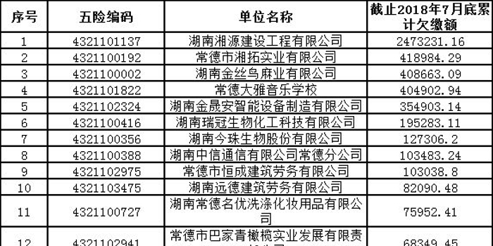 常德这109家单位欠缴社保 快看有没有你的单位