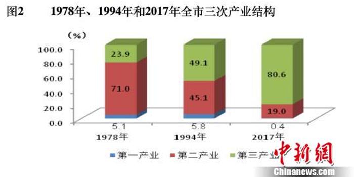 北方的人均gdp_中国人均gdp