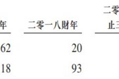 从卖电子杂志到开发小游戏 九尊数字互娱的这八年