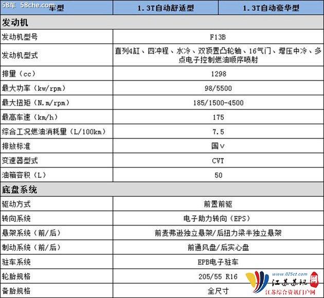 1.3T+CVT或售价8万起 北汽幻速H5配置曝光 6坐