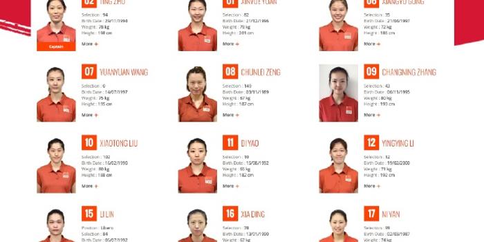 中美大战女排14人名单公布 此战将决定冠军走势