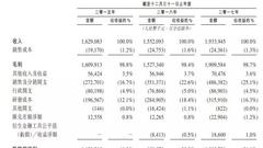 多益网络冲击港股IPO：2017年毛利率高达98%