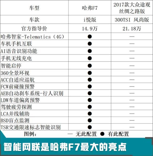 15万自主SUV比20万大众配置还高！你确定不看?