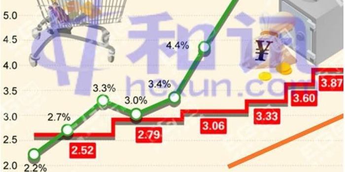 一般起始门槛就要100万 现在信托理财产品安全