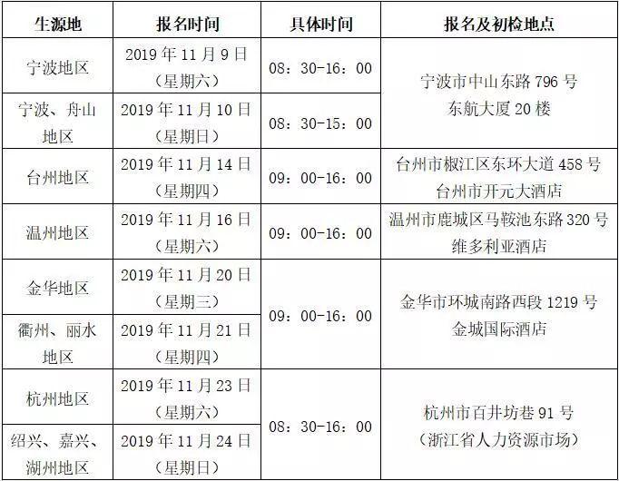 2020民航飞行学员报考指南