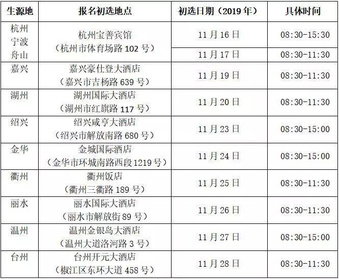 2020民航飞行学员报考指南