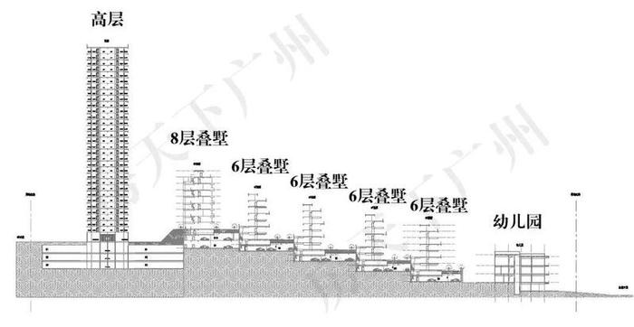 黄埔长岭居又一新盘规划出炉！高端盘要混战