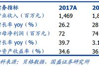 玩转快时尚餐饮 九毛九能否复制海底捞成功之路？