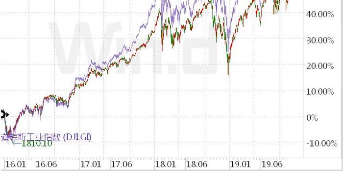 为什么巴菲特在大牛市屯现金?