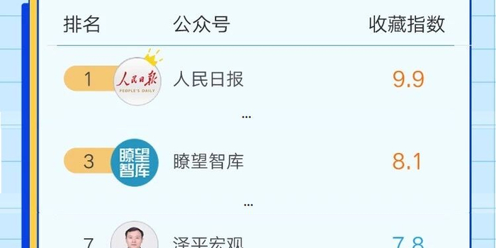 这一轮牛市会到多少点位?