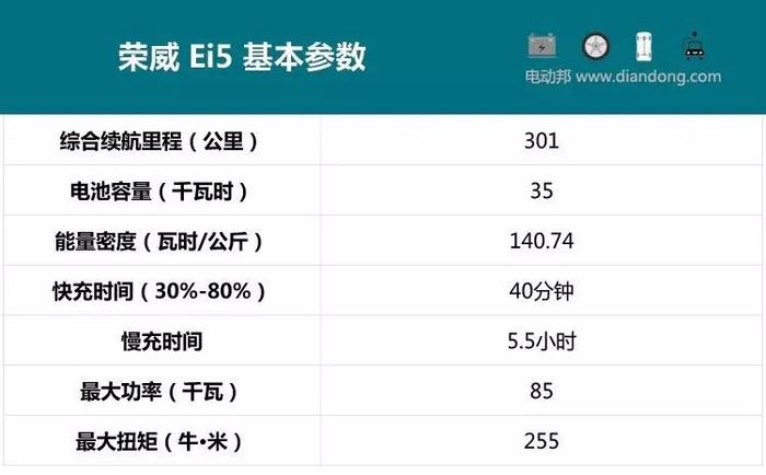 售13.38万-14.38万！备受热议的纯电动旅行车荣威Ei5正式上市