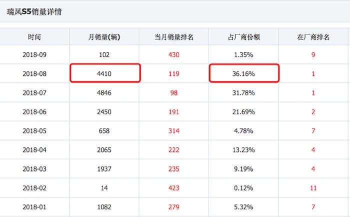 利润暴跌、SUV滑坡、产品召回，江淮缘何命运多舛