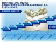 央行逆回购操作 保持7天期及14天期操作利率维持不变