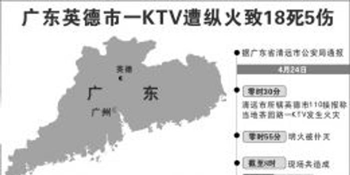 广东英德市一KTV遭纵火致18死5伤