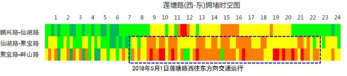 节假日开车去仙湖植物园要预约了！你关心的都在这里