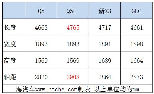 新款国产奥迪Q5L和海外原装进口Q5一样吗？