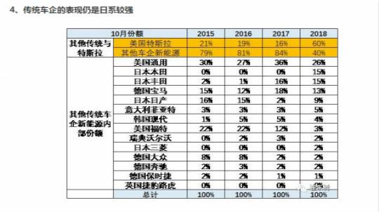 裁员关厂，断臂求生的通用能否迈进2.0时代？