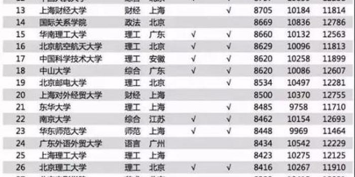 2018年 排行榜_2018国考重庆最热竞争比前十排行榜 |报考人数(待审 招录机