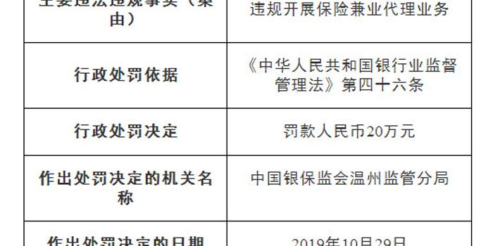 南浔农商行子银行遭罚 违法开展保险兼业代理业务