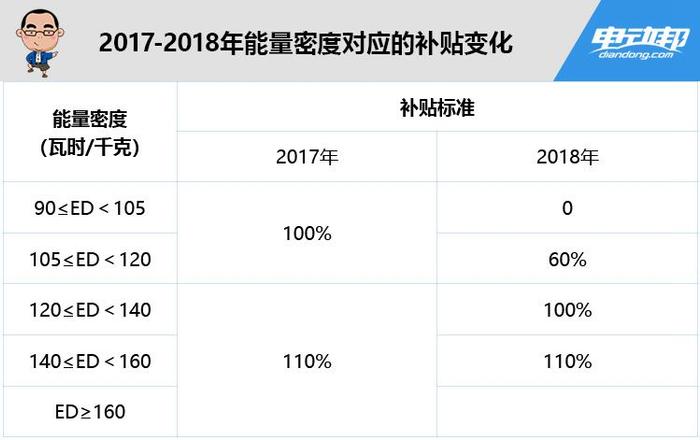 2019年补贴到底会退多少？电动邦是这么看待的！