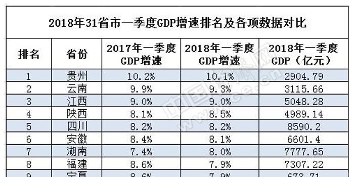 去年各国gdp排行榜_世界各国gdp排名图