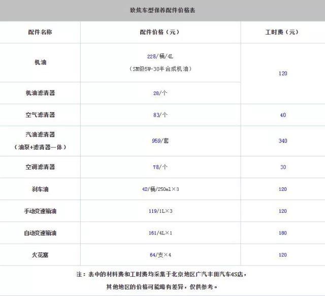 1公里4毛多，一万公里一保养！这台小车刷新了省油的定义