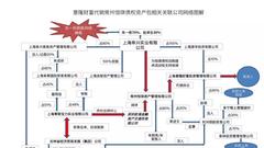 华闻传媒称13亿被骗 和个人投资者同踩雷的还有国资