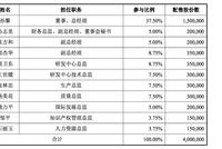 受理企业透析 特宝生物:应收款占比高 通化东宝参股