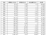 格力电器回复深交所问询：2018年度中期将分红