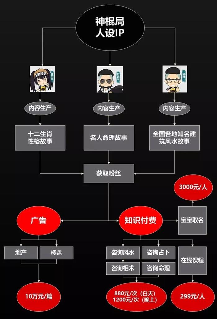 融资千万的玄学大号“s神棍局s”，没有算到自己会被封