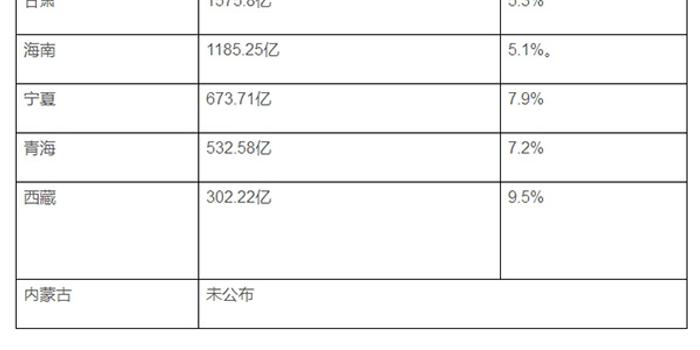 2021年河南县级第一季度gdp_河南省各城市2021年第一季度城市GDP出炉(3)