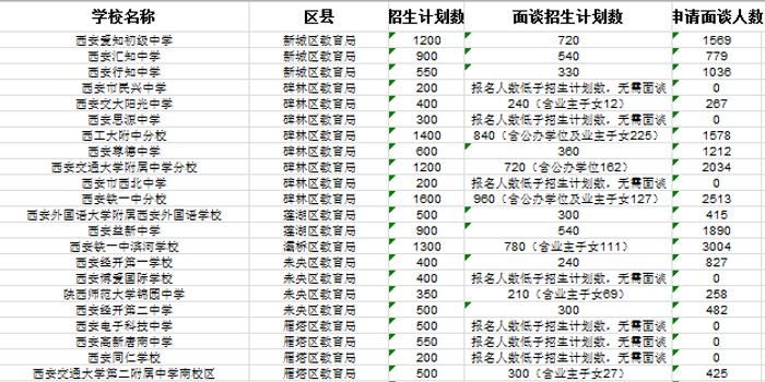 2022年小升初人口数量_2020年小升初简历(3)