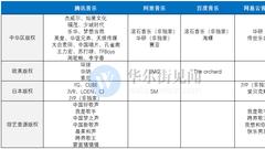 腾讯音乐上市在即:用户和版权双塔奇兵是否值得期待